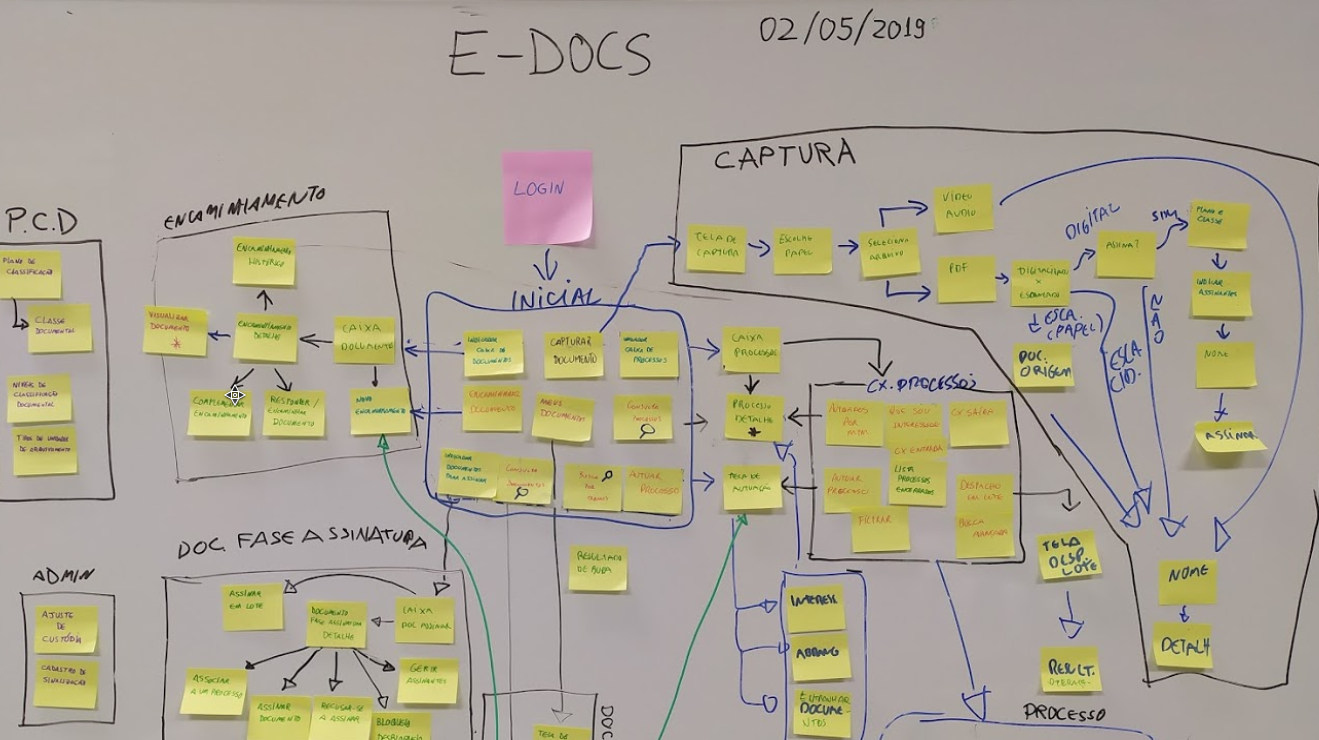 Interação E-Docs